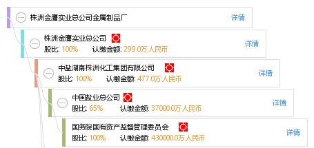 株洲金鷹實業(yè)總公司金屬制品廠