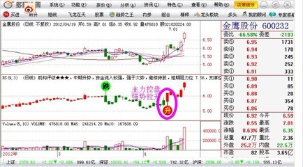 短線變盤在即 個股如何選擇_看市_獨家_多盈財經(jīng)