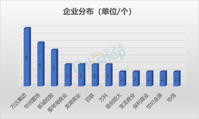 三季度全國(guó)新增120家購(gòu)物中心 六大趨勢(shì)解讀