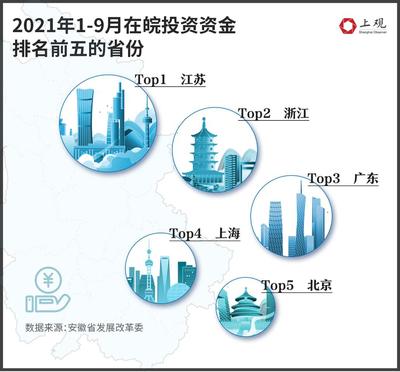 【數(shù)說(shuō)長(zhǎng)三角】合肥會(huì)是"徽京"最強(qiáng)勁的對(duì)手嗎?_中安在線